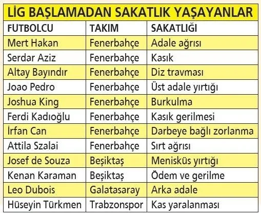 super-lig-baslamadan-sakatlik-sezonu-acildi-kanaryada-buyuk-eksik-1659427131359.jpeg