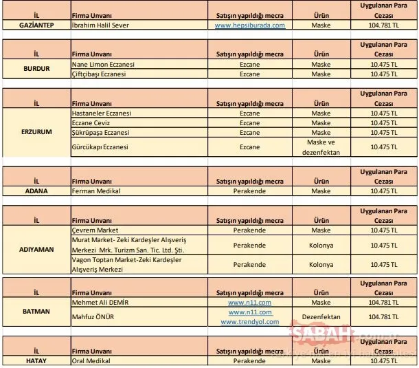 SON DAKİKA | Bakanlık hepsini ifşa etti! İşte corona virüs fırsatçısı firmalar