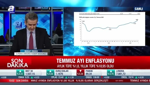 Temmuz ayı enflasyon rakamları açıklandı | Video