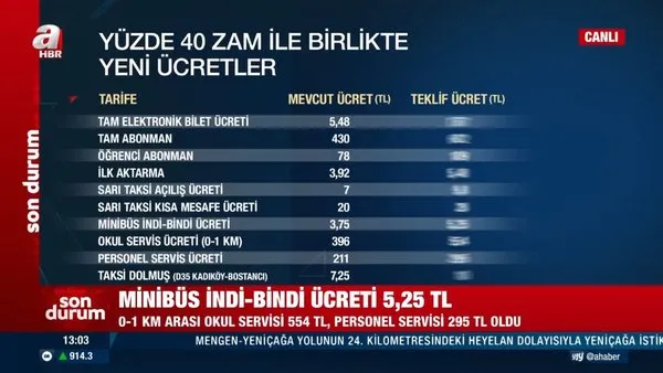 SON DAKİKA: İstanbul'da toplu ulaşıma yüzde 40 zam! İşte otobüs, minibüs, dolmuş, okul servisi ve taksi fiyatları... | Video