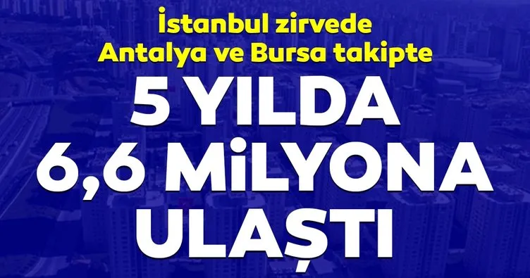 Türkiye’de son 5 yılda 6,6 milyon konut satıldı