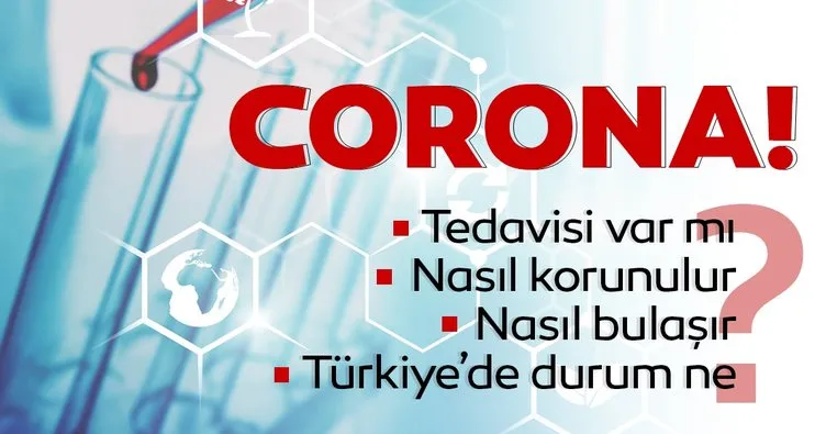 Corona virüsü nedir? Çin’de ortaya çıkan ve dünyaya yayılmasından korkulan corona hastalığı belirtileri nelerdir, nasıl bulaşır? İşte detaylar