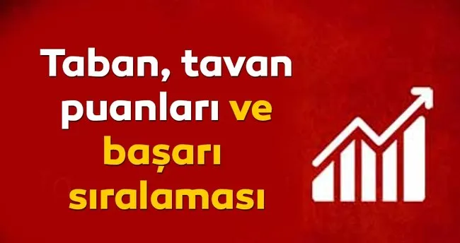 Kultur Universitesi Taban Puanlari Ve Basari Siralamalari Aciklandi Mi 2019 Kultur Universitesi Taban Puani Egitim Haberleri