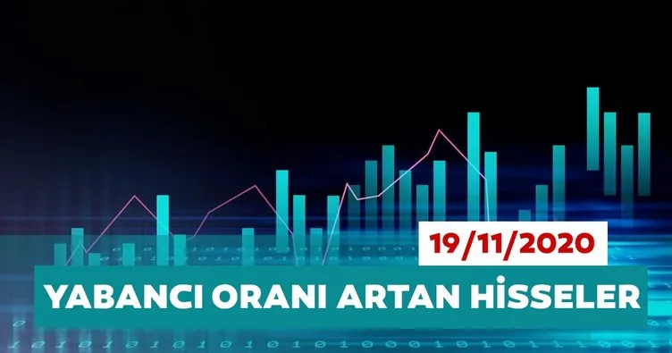 Borsa İstanbul’da yabancı oranı en çok artan hisseler 19/11/2020