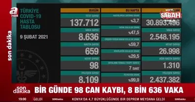 Sağlık Bakanlığı’ndan son dakika: Koronavirüs vaka sayısını ve tablosunu açıklandı! İşte 9 Şubat Türkiye verileri | Video