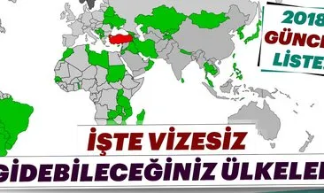Türk vatandaşlarından vize istemeyen ülkeler