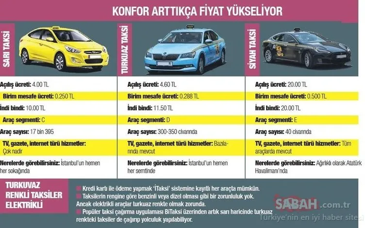 İstanbul’un rengarenk taksileri