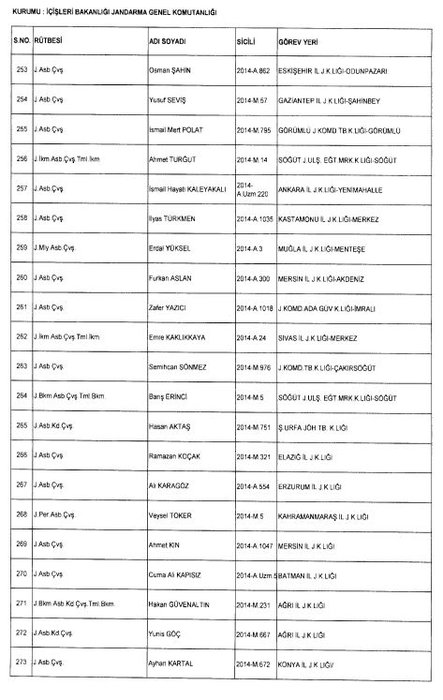 24 Aralık 2017 kamudan ihraç edilenlerin tam listesi