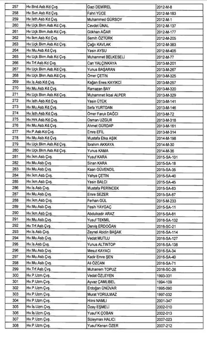 24 Aralık 2017 kamudan ihraç edilenlerin tam listesi