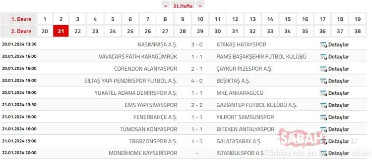 Süper Lig puan durumu | TFF ile 22 Ocak Süper Lig puan durumu sıralaması tablosu