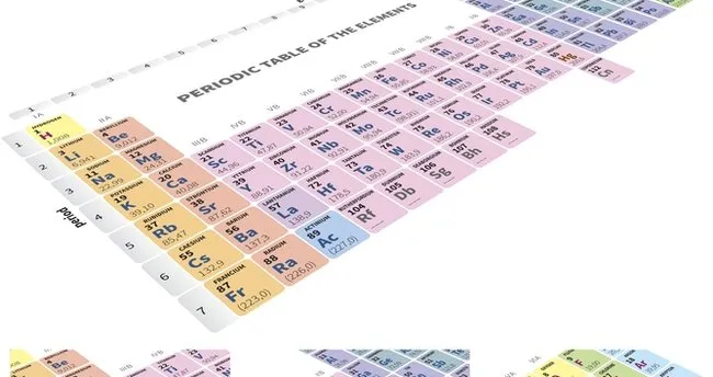 Element Sembolleri Periyodik Tablo Tum Elementlerin Isimleri Sembolleri Ve Ozellikleri Son Dakika Egitim Haberleri