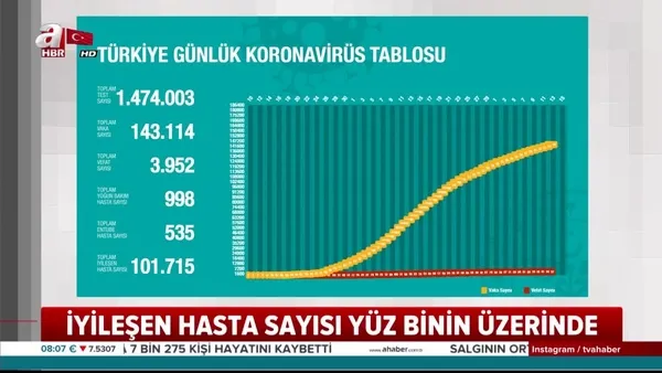 corona virusu vaka sayisi grafigi dususte fahrettin koca dan maske ve sosyal mesafe aciklamasi video videosunu izle son dakika haberleri