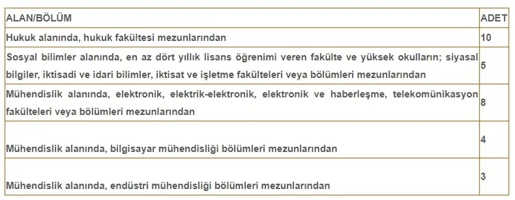 2021-memur-alimlari-basladi-bilgi-teknolojileri-ve-iletisim-kurumu-personel-alimi-yapacak-1609669719094.jpg