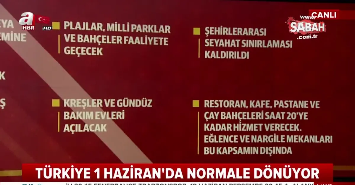 1 haziran da kalkan yasaklar neler yarin yasaklar kalkiyor mu nereler aciliyor 2020 normallesme takvimi ile acilacak yerler video