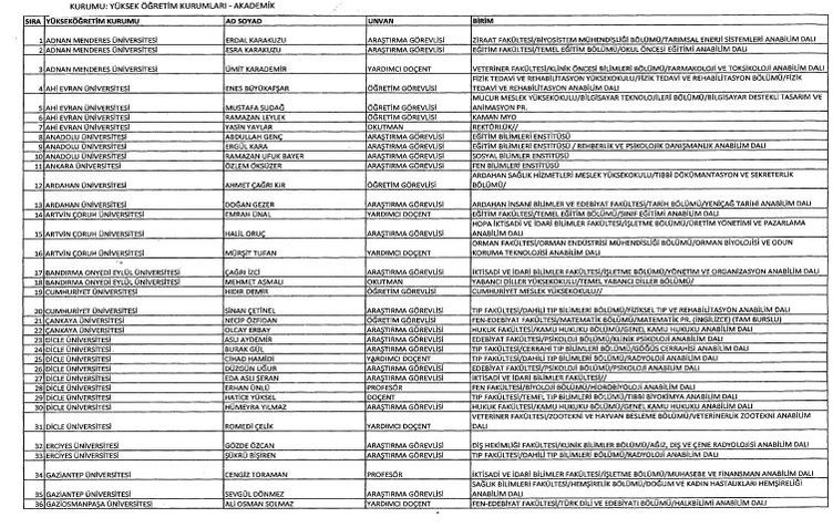 24 Aralık 2017 kamudan ihraç edilenlerin tam listesi