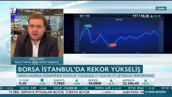 Borsa İstanbul 125 bini aşabilecek mi?