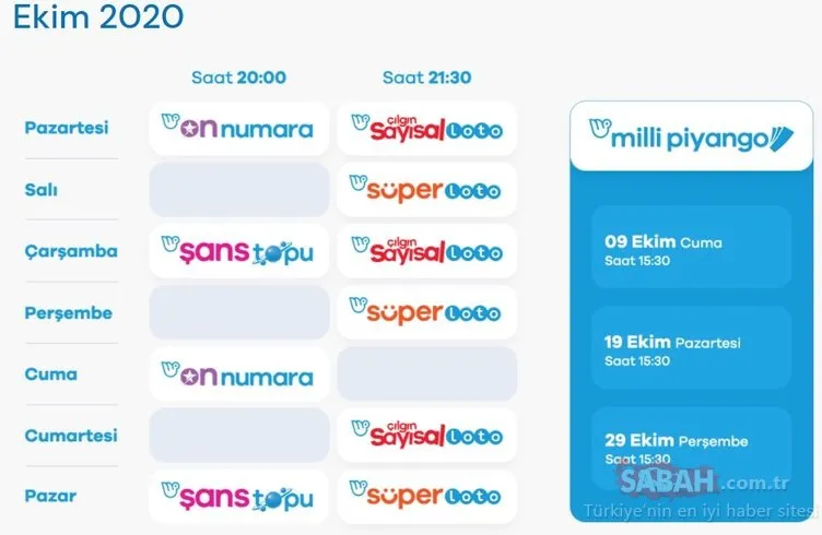 On Numara sonuçları açıklandı mı? Milli Piyango Online ile 26 Ekim On Numara çekiliş sonuçları - MPİ hızlı bilet sorgulama BURADA!