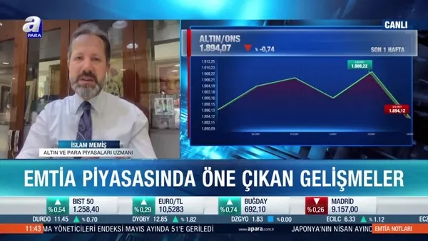 Gram altın fiyatları yükselişini sürdürecek mi?