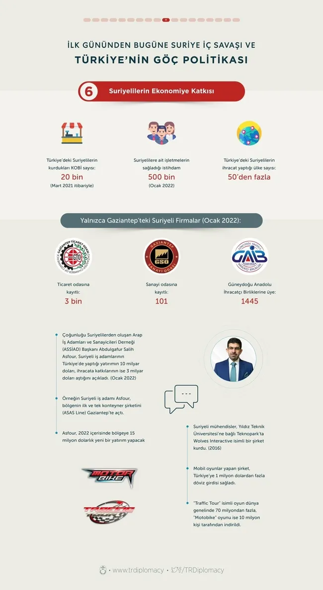 İşte Türkiye’deki Suriyeliler hakkında yalan ve gerçekler! Muhalefetin iddialarını çürüten rakamlar - 9
