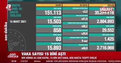 Son dakika: 15 Mart koronavirüs vaka ve vefat sayıları açıklandı! İşte Türkiye’de koronavirüs verilerinde son durum | Video