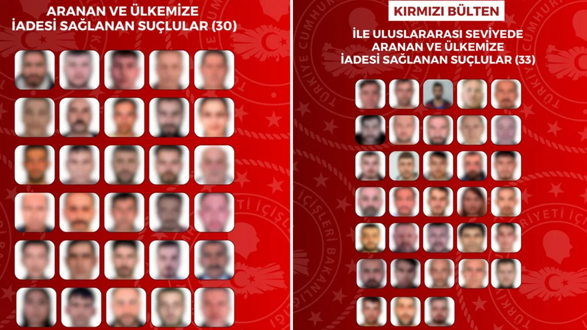 SON DAKİKA! 33'ü kırmızı bültenle aranan 63 suçlu Türkiye'ye getirildi! Aralarında Survivor Hikmet Tuğsuz ve oyuncu Cengizhan Yurdutek de var!