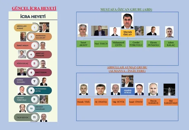 fetode-kavga-buyuyor-orgutun-parasina-coken-uzun-cevdet-gulen-olmeden-videolu-hazirlik-yapti-1730139647299.jpg