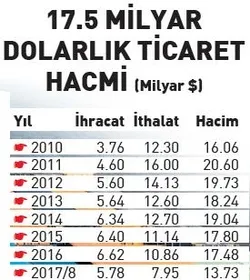 Vize oyunları da tutmadı - 1
