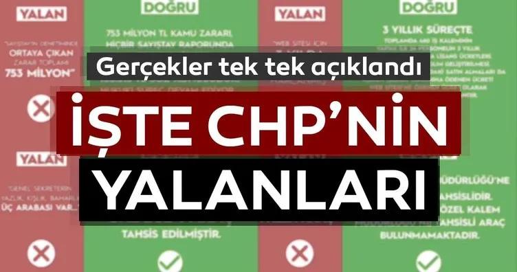 İşte CHP’nin İBB yalanları ve gerçekler!