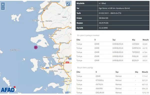 Son Dakika Haberler Pes Pese Geliyor Izmir De Bir Deprem Daha Son Depremler Istanbul Da Da Hissedildi Son Dakika Haberler