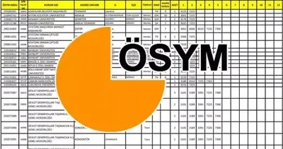 KPSS 2023 tercihleri ne zaman başlayacak, hangi tarihler arasında olacak belli oldu mu? KPSS lisans tercih kılavuzu yayımlandı mı?