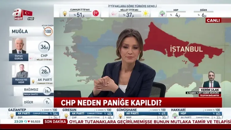CHP neden paniğe kapıldı?