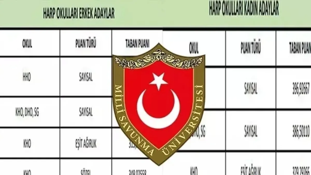 MSÜ taban puanları 2026 açıklandı mı? Güncel kadın-erkek MSÜ taban puanı ve başarı sıralamaları nedir?