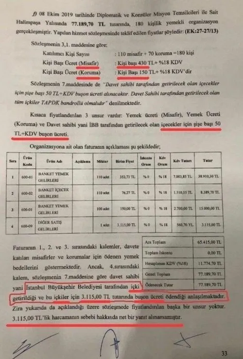 Chp Li Ibb Tekerlekli Sandalye Ihalesini Iptal Etti Son Dakika Haberler
