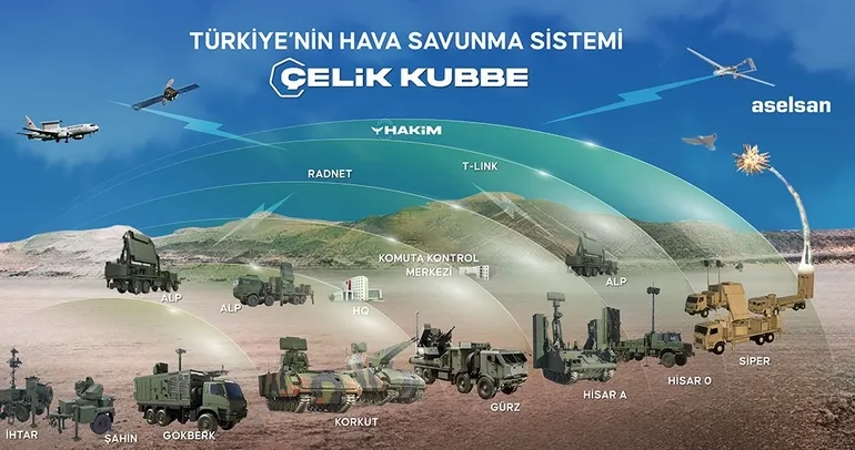 Çelik Kubbe’de seri üretim başladı
