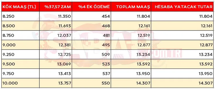 EMEKLİ ZAMMI 2024 SON DAKİKA: İşte EK ÖDEMELİ kök maaş tablosu! 'SSK, Bağ-Kur ne kadar emekli maaşı alırım' sorusu yanıt buldu