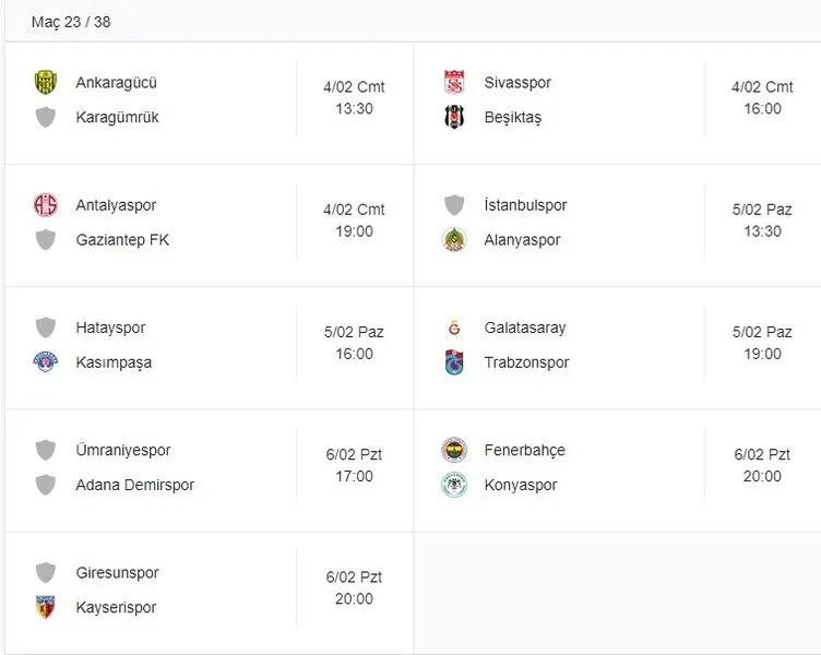Süper Lig puan durumu sıralaması tablosu TFF 2 Şubat 2023: Süper Lig 22. hafta maç sonuçları ile gelecek haftanın maç fikstürü