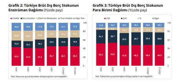 merkez-bankasi-acikladi-turkiyenin-kamu-ve-ozel-dis-borcu-belli-oldu-1787210253495.png