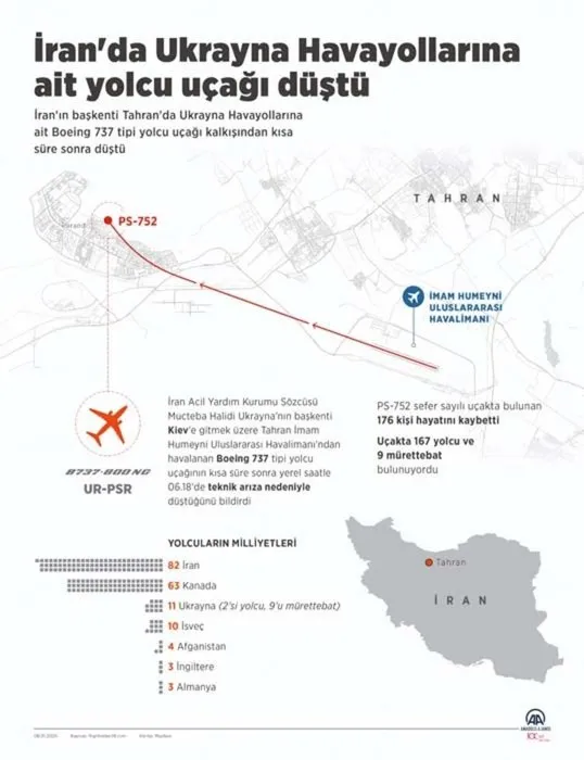 Son dakika! Ukrayna uçağını İran füzesi mi düşürdü? İşte şoke eden iddianın görüntüleri...