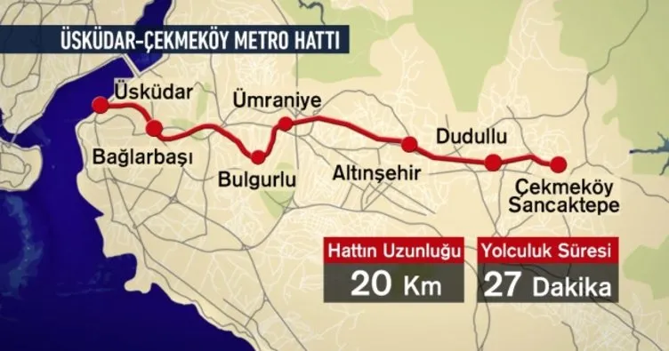 Üsküdar - Ümraniye - Çekmeköy Sancaktepe metrosu ne zaman açılıyor? - İşte yanıtı