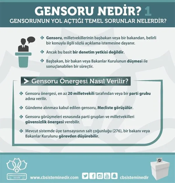 Cumhurbaşkanlığı Sistemi'nin ayrıntıları