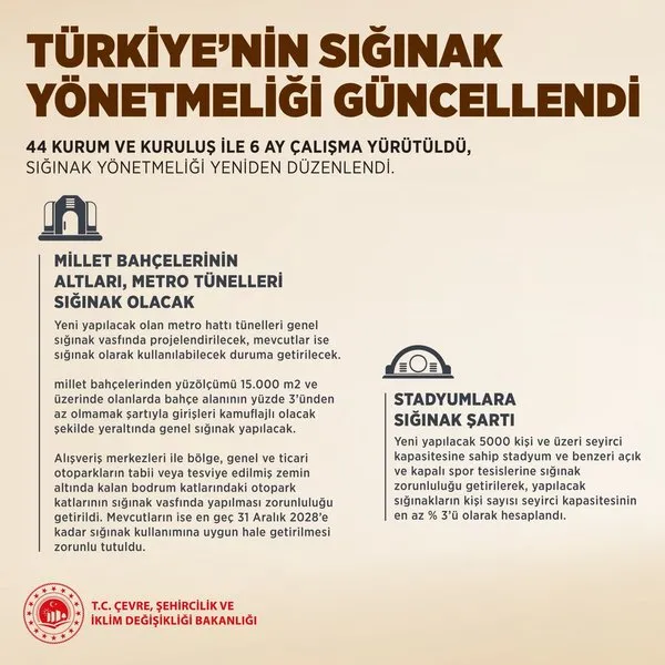 bakan-kurum-duyurdu-turkiyenin-siginak-yonetmeligi-guncellendi-1762494201645.jpeg