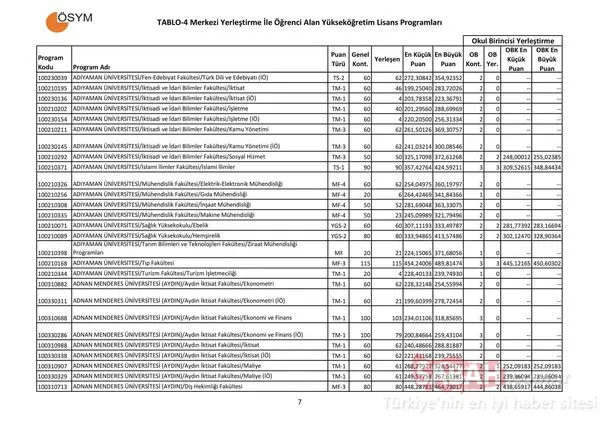 Üniversite taban puanları burada! Tercih kılavuzu ve kontenjan listesi / ÖSYM 2017-2018 taban puanları listesi