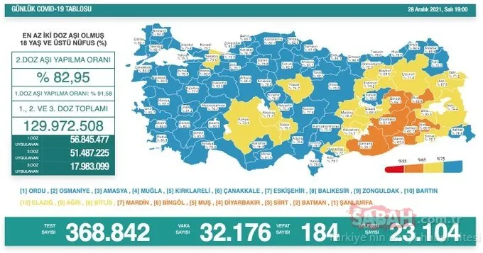 29 Aralık koronavirüs tablosu verileri ne zaman açıklanacak? 29 Aralık korona tablosu ile bugünkü Türkiye vaka - vefat sayıları