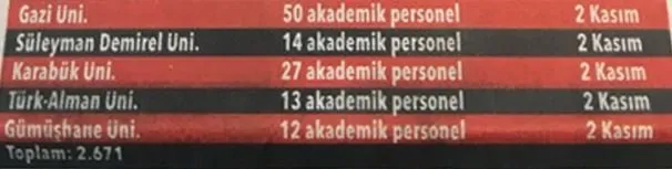 On binlerce personel aranıyor! İşte meslek meslek o liste...