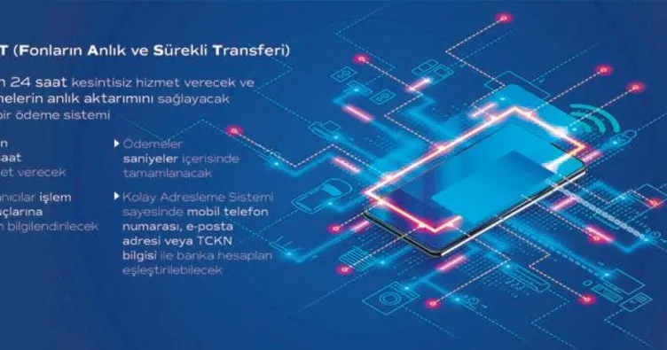 Para transferi 2 saniyede tamamlanacak