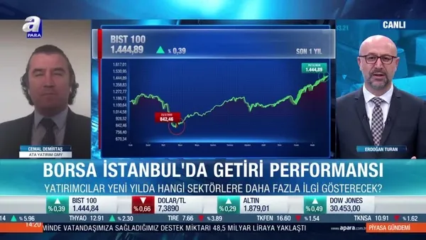 Borsa İstanbul’da 2021’de hangi hisseler öne çıkabilir?