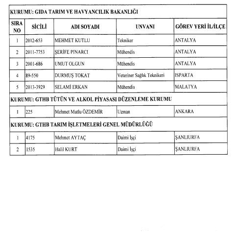 24 Aralık 2017 kamudan ihraç edilenlerin tam listesi