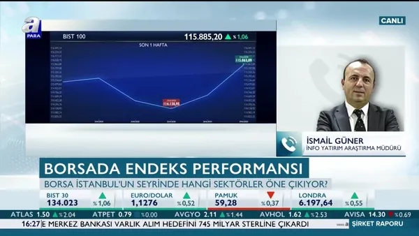 Açığa satış yasağının kalkması Borsa İstanbul'a nasıl yansıyacak?