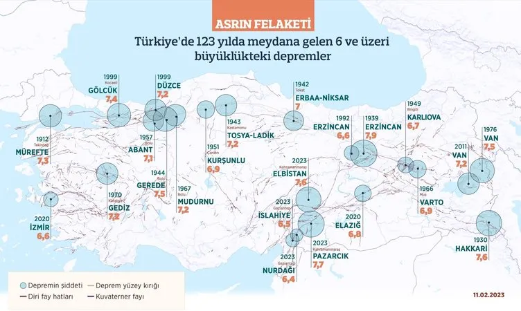 Yüzeye 7 km yakınlık, 30 katrilyon enerji yoğunluğu: Kahramanmaraş Depremi