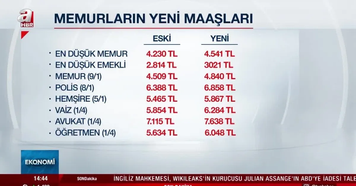 son dakika haberleri emekli ve memur maasi zam oranlari aciklandi 2021 memur maasi ne kadar kac tl oldu video videosunu izle son dakika haberleri